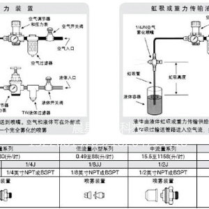 雙頭霧化噴嘴