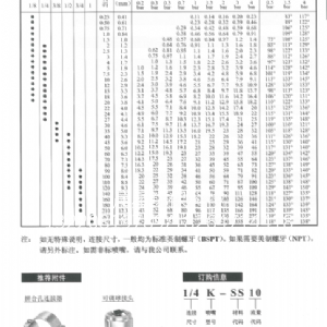 扇形噴嘴K系列