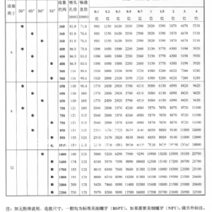 SR系列大流量實心噴嘴