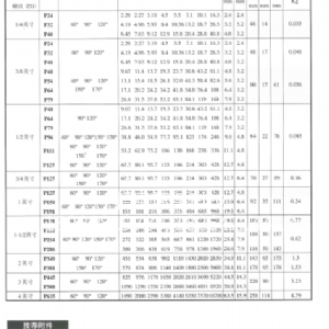 碳化硅噴嘴