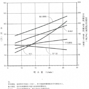 FM噴頭