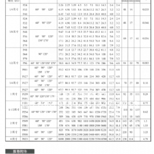 螺旋噴頭